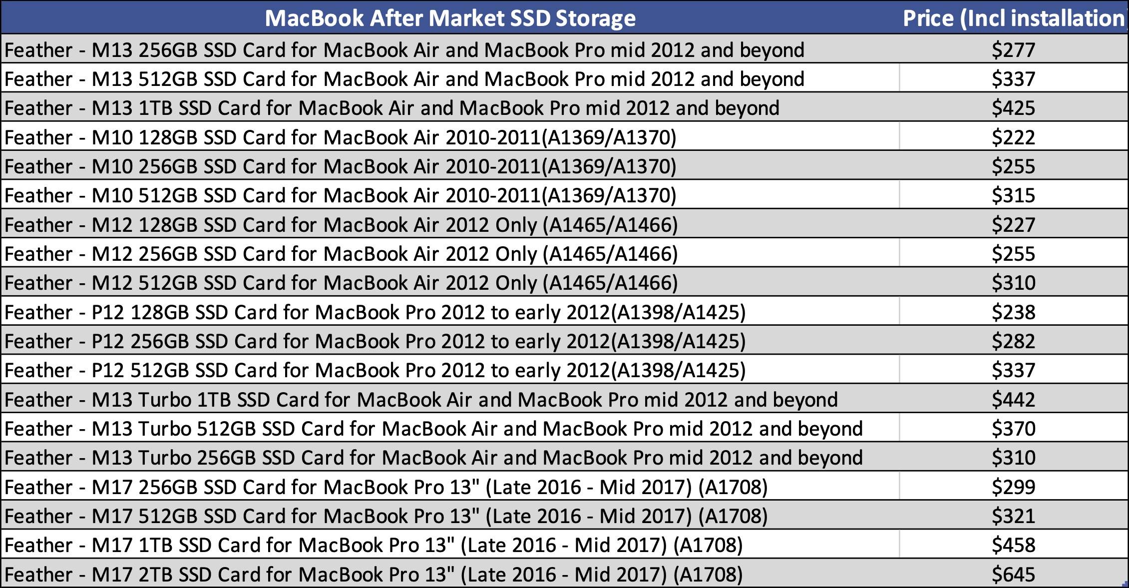 Apple Price List Macrotech Solutions